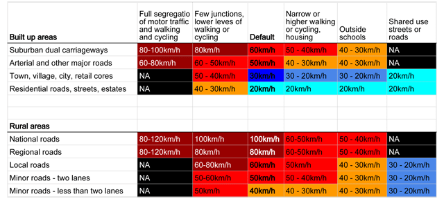 Why Irish Local Councils Can T Be Left To Their Own Devices On Speed Limits Irishcycle Com