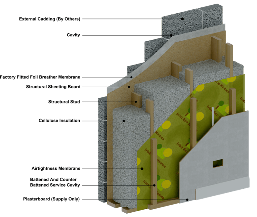 Ultra Frame Irish Eco Homes Timber Frame Expertstimber Frame Homes