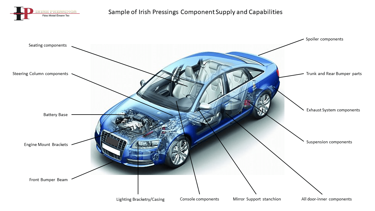 Automotive Sector Irish Pressings