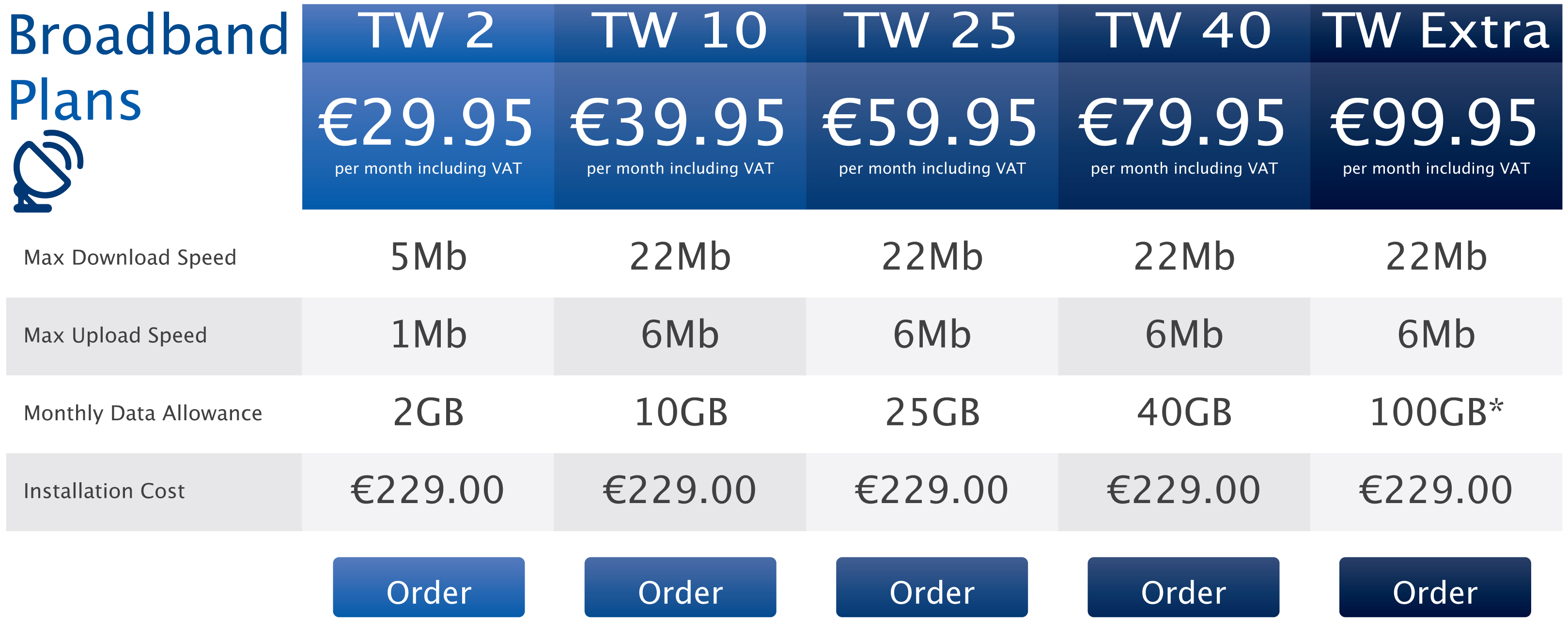 Broadband Irish Satellite Broadband