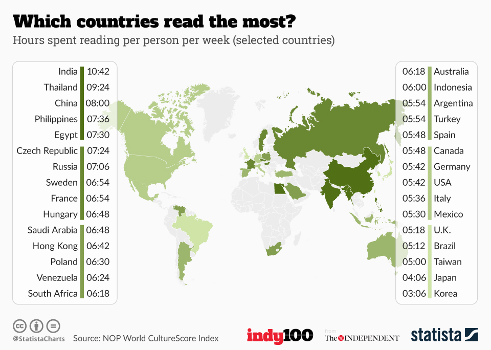 how many books does the average person read country by country statistics