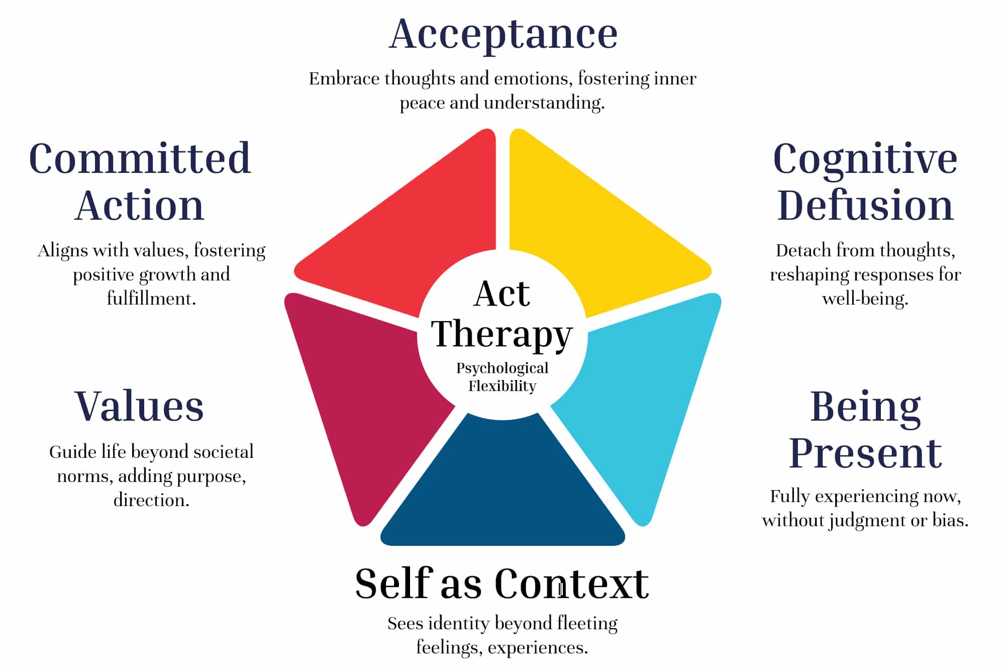 Acceptance And Commitment Therapy In Chattanooga Tn