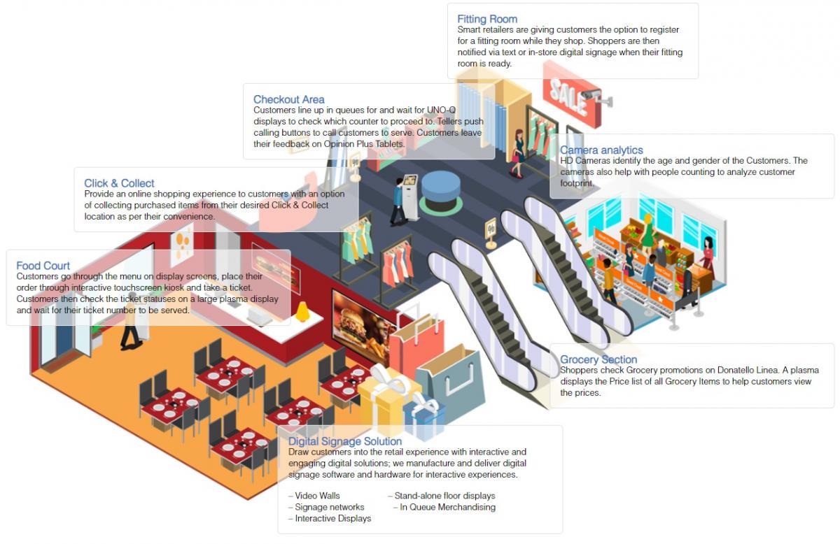 Retail Queue Management System (QMS)