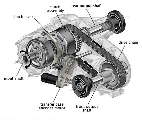 Transfer Case for Truck made by Gray Cast Iron GG25