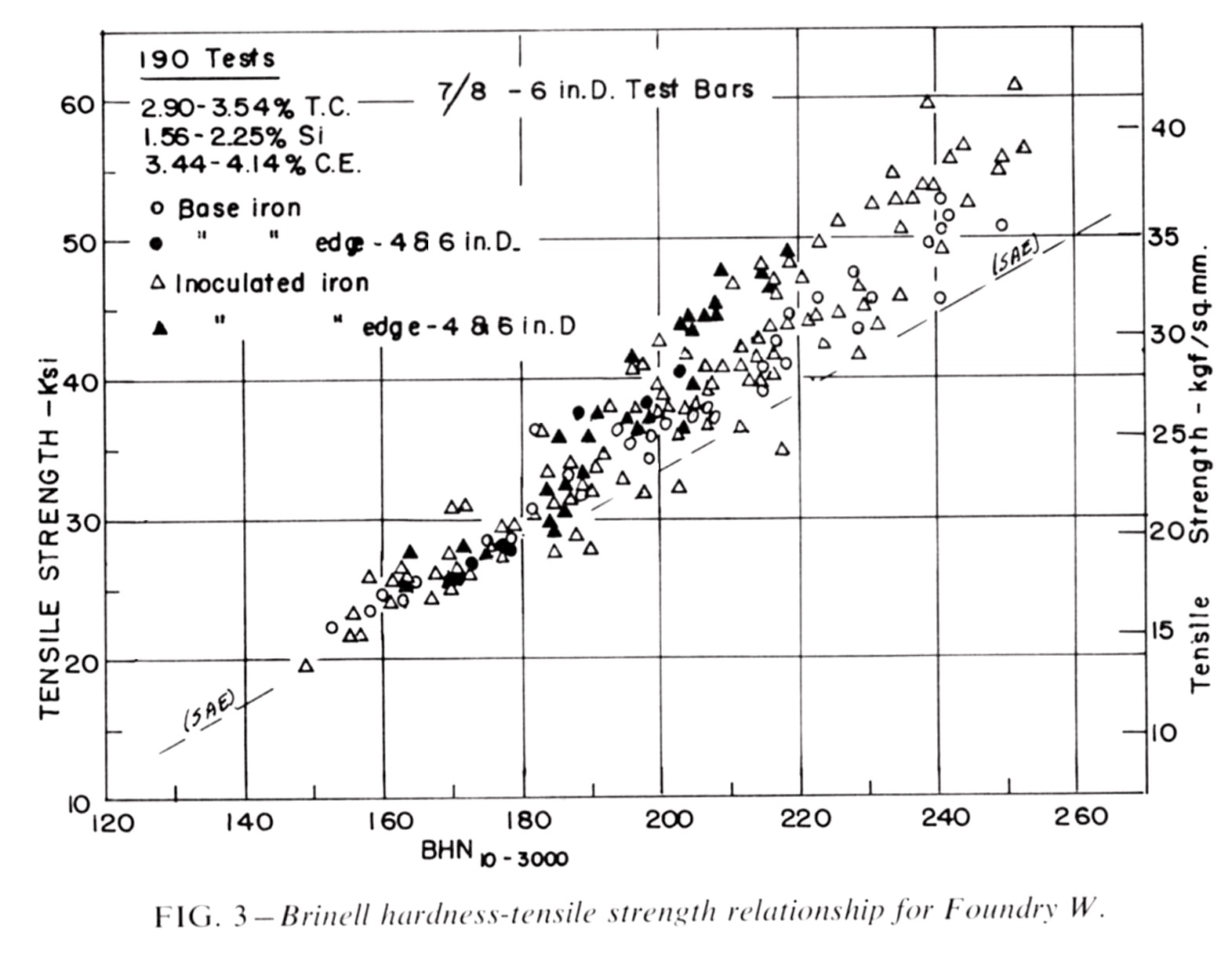 Rockwell Hardness Table To Tensile Strength