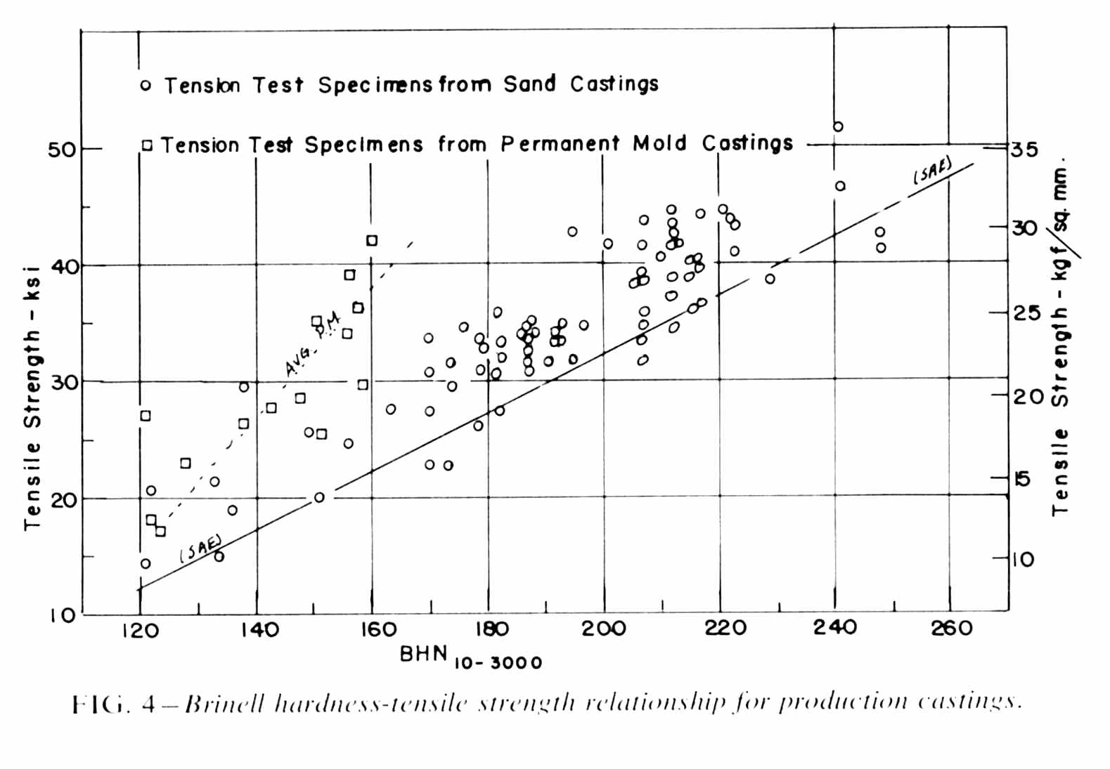 Brinell Hardness Tensile Strength Equation Tessshebaylo