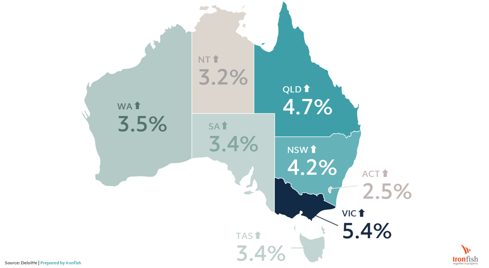 Australian property nationwide boom forecast for 2021 Ironfish