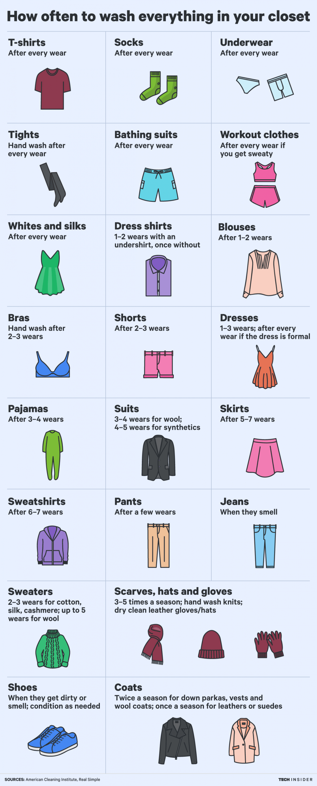 How Often Do You Need to Clean Clothes? [Infographic] 2021