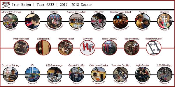 Iron Reign Robotics