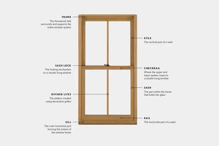 Need New Windows Learn What Window Replacement Terms Mean