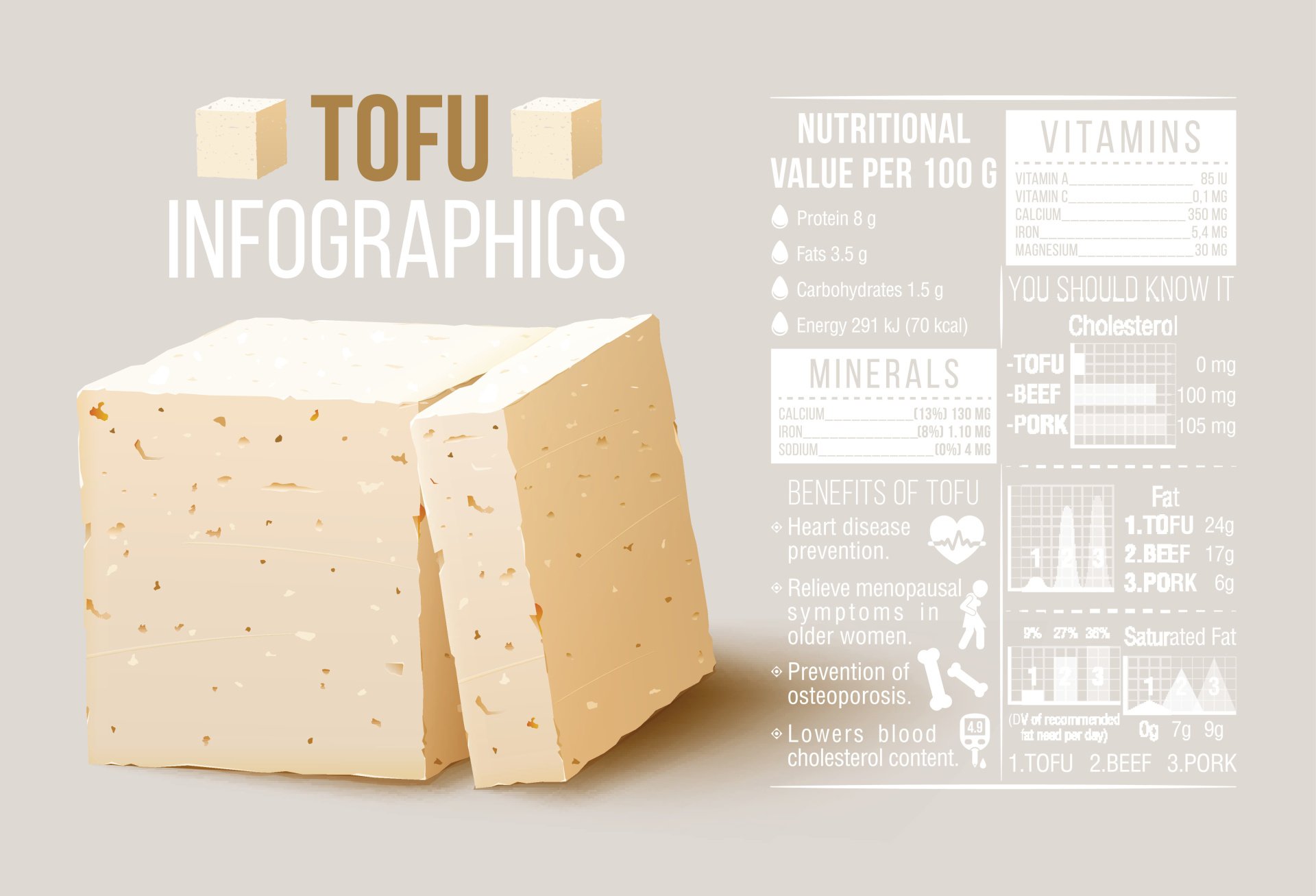 Tofu Facts HOFU Genussmanufaktur Tofu aus Brunn am Gebirge