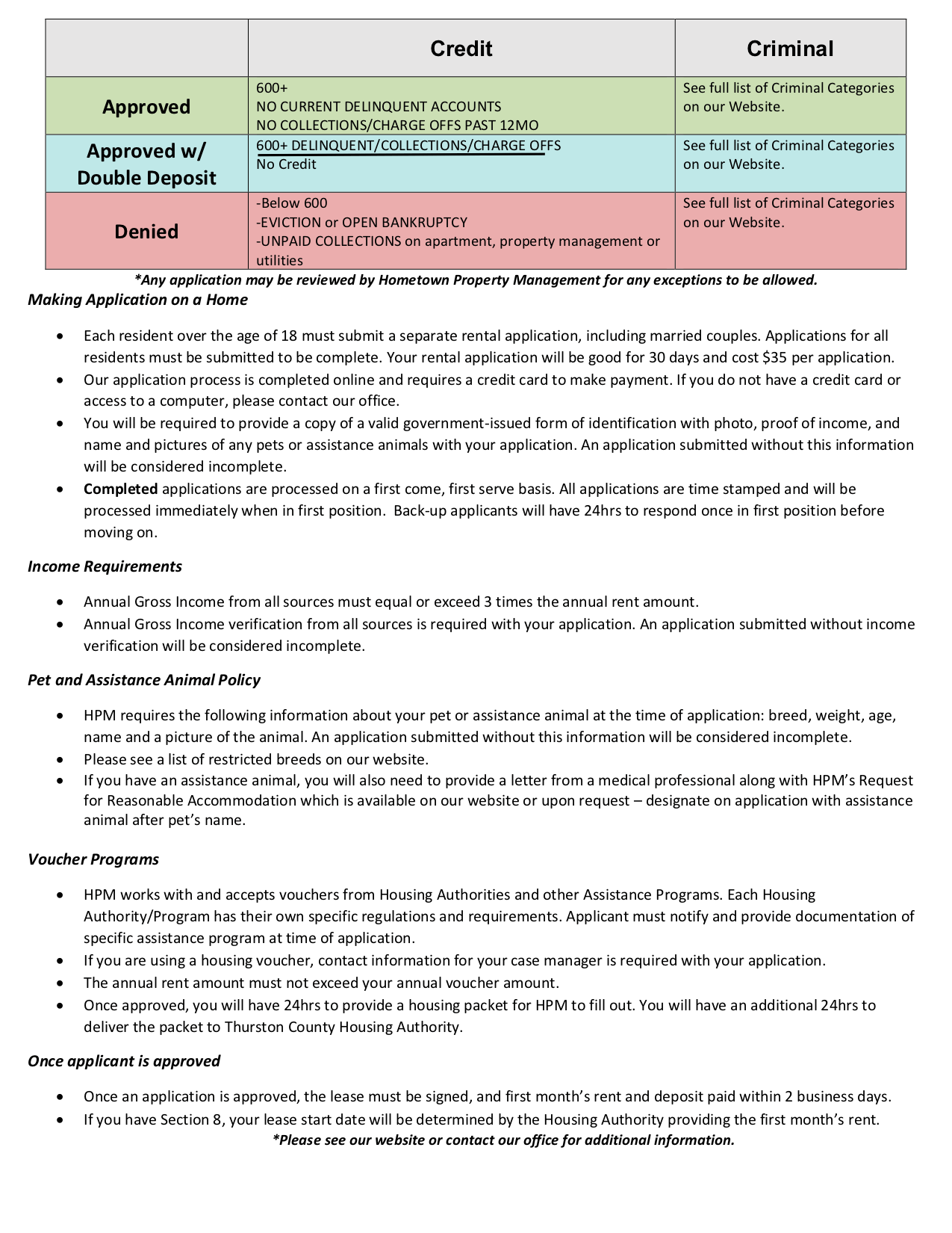 Application Approval Guidelines Hometown Property Management, Inc.