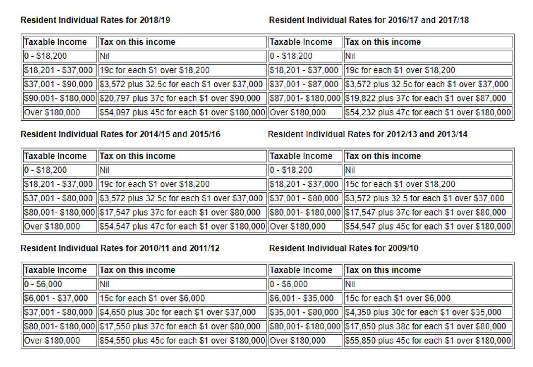 Lhdn Individual Tax Rate Many countries' individual tax