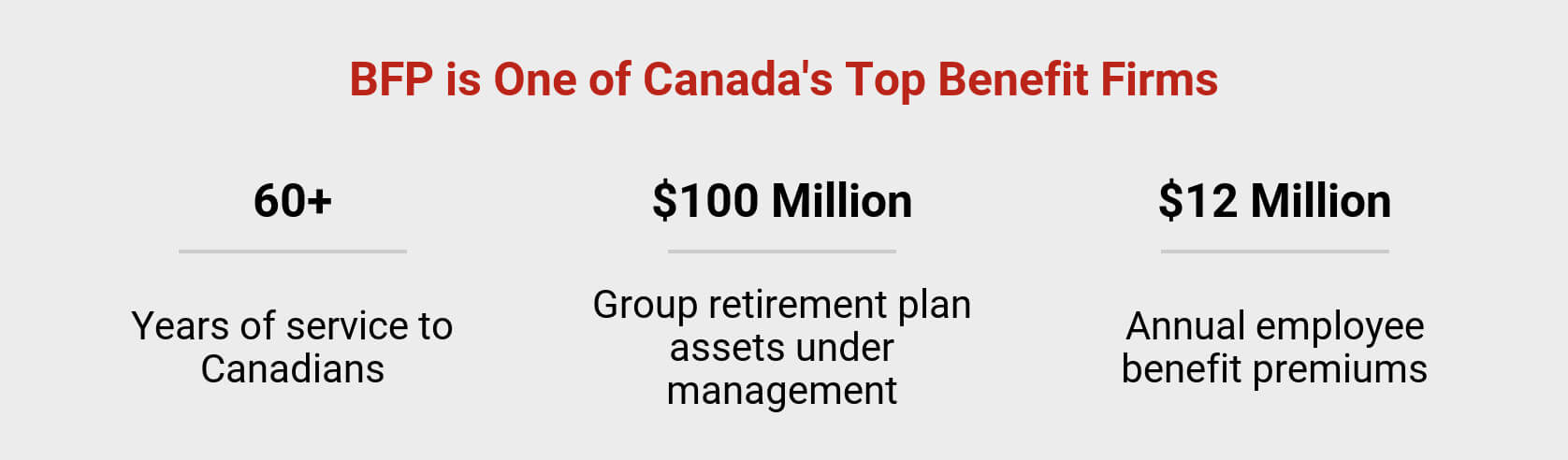 BF Partners Group RRSP