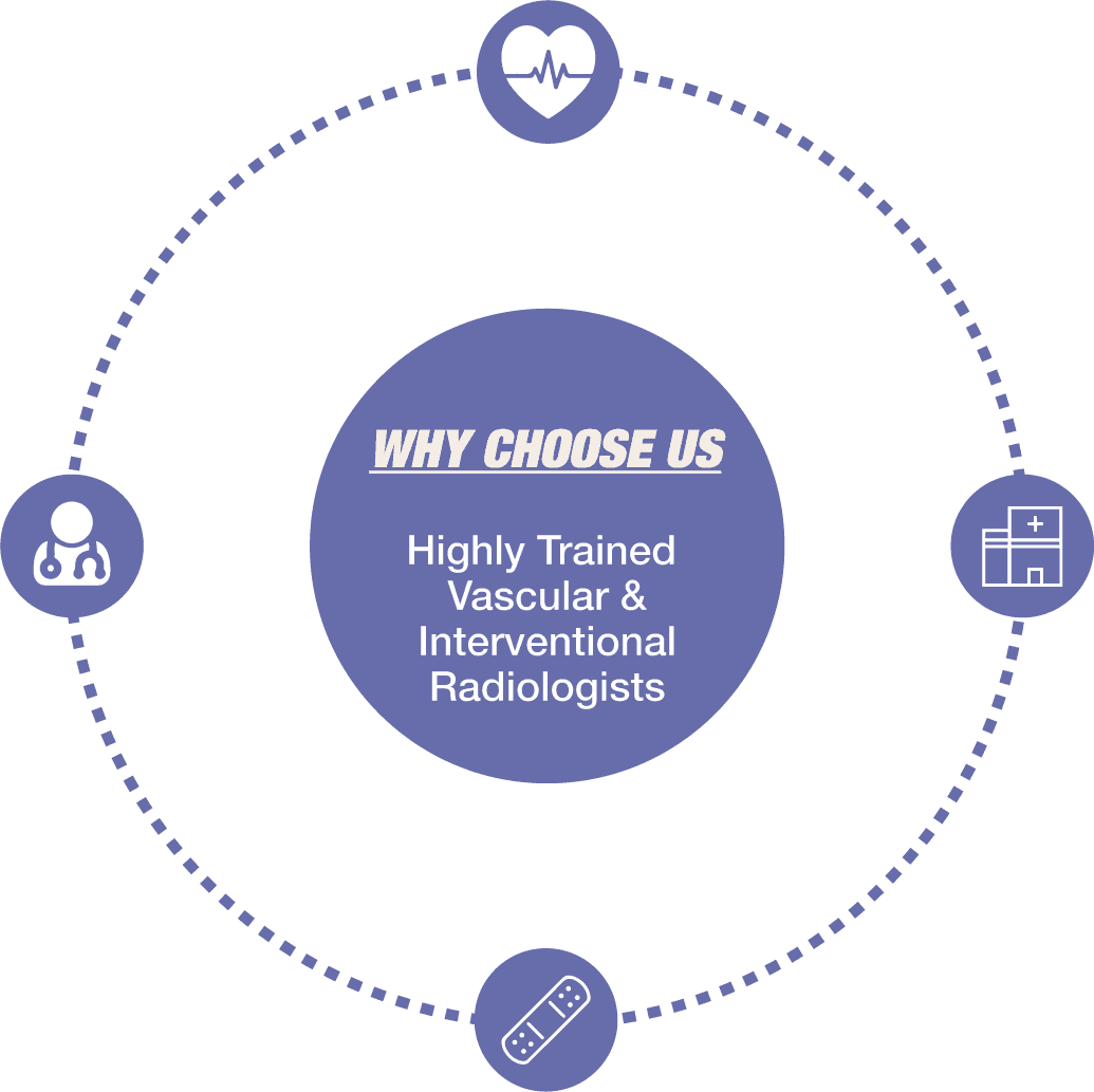 Vascular & Interventional Radiology Associates Macon GA VIRA