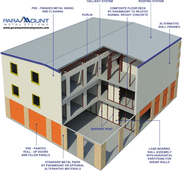 MultiStory Self Storage in Little Rock, AR Paramount Metal Systems