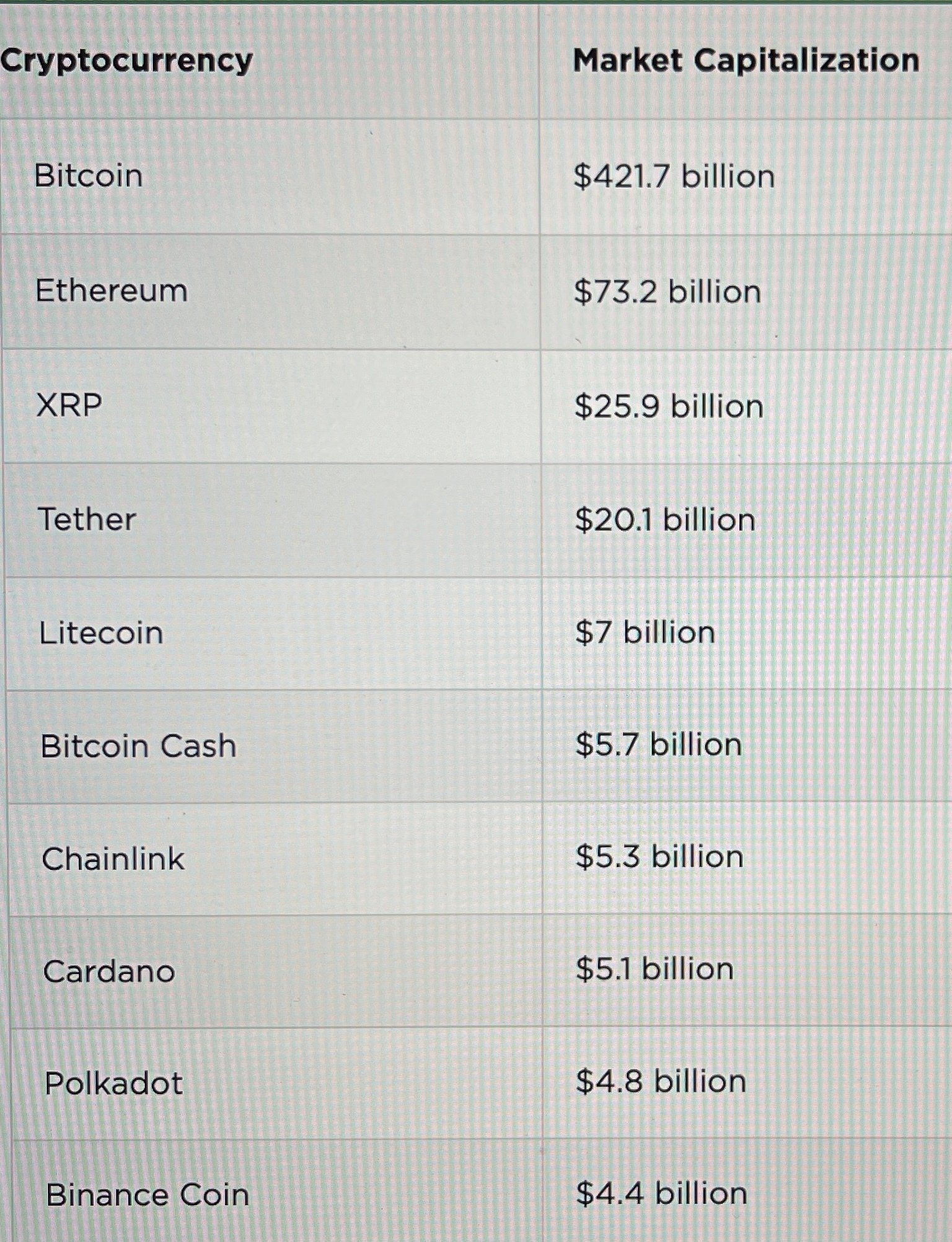 Should I Put ALL MY MONEY into Cryptocurrencies???