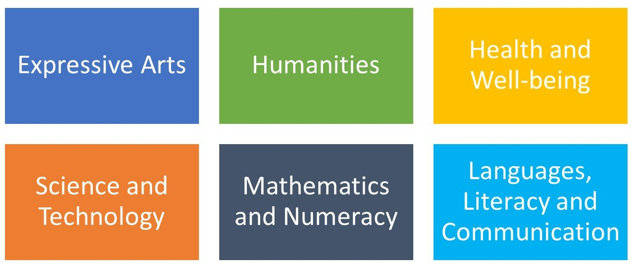 New Curriculum for Wales