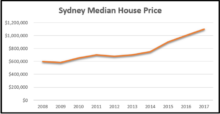 Debt Yield & How To Calculate Overview of Debt Yield Ratios