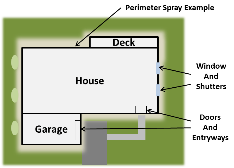 Perimeter Pest Control Buffalo, Orchard Park, Hamburg, NY