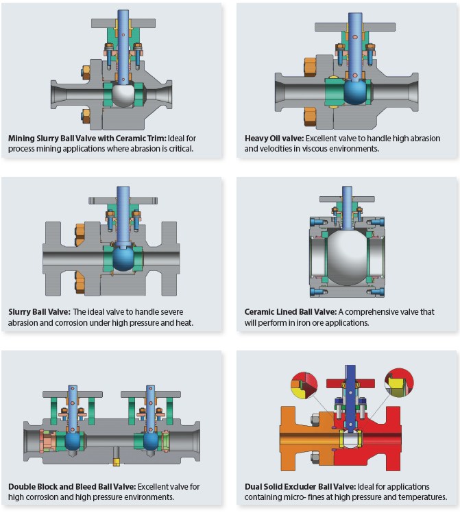 MetalSeated Ball Valves
