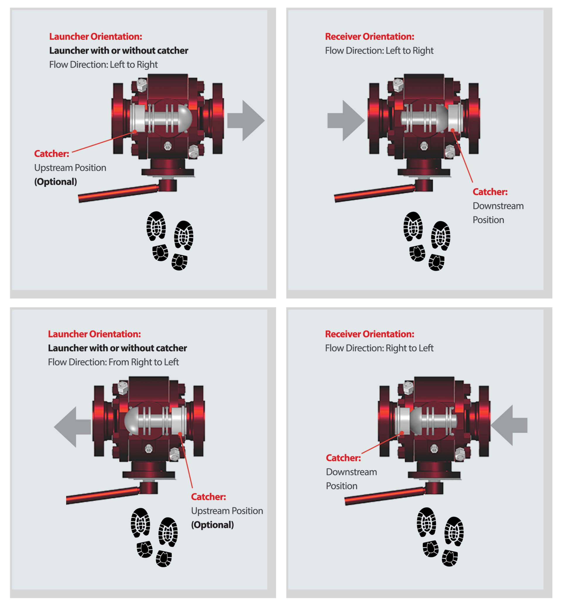 ShutOff Pigging Valves Piggable Valves Pig Ball Valves