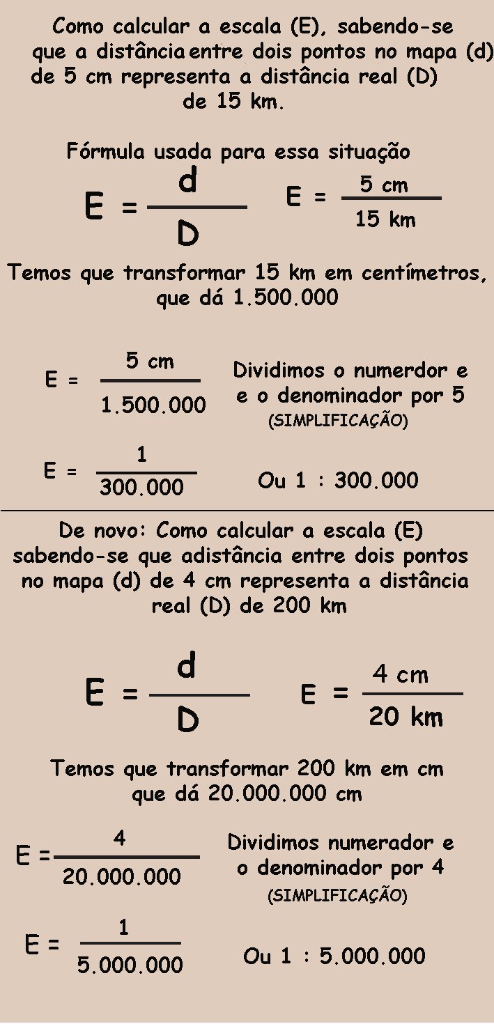 Escalas gráficas