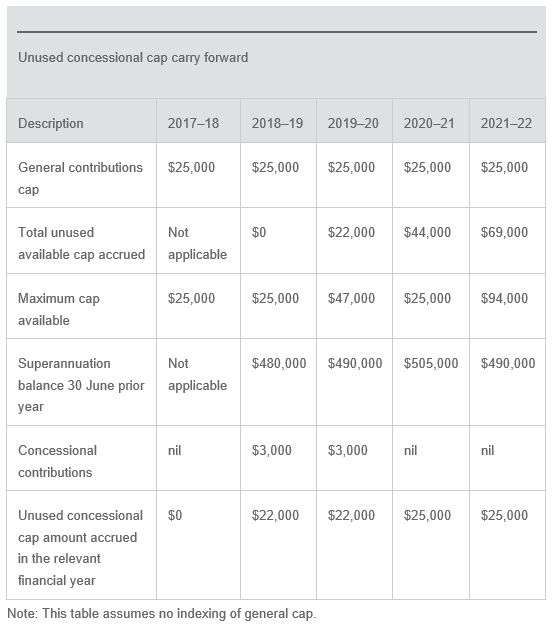 TAX TIPS