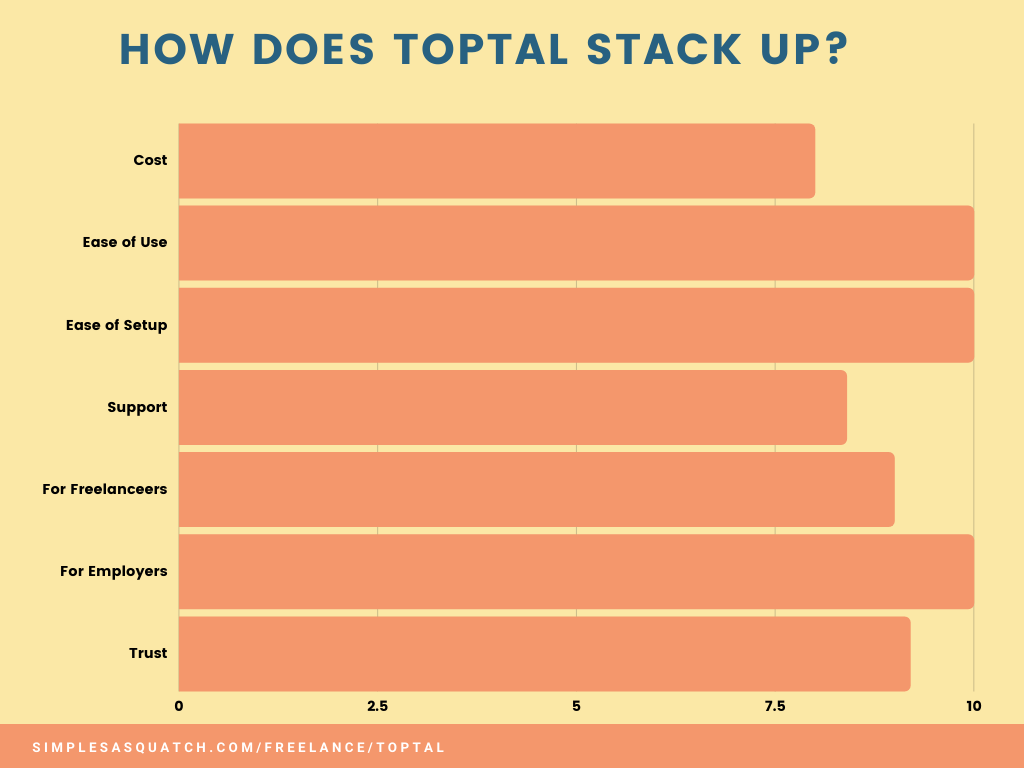 Simple Sasquatch Toptal Review