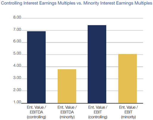 New Study Reveals What People REALLY Pay for A/E Firm Stock