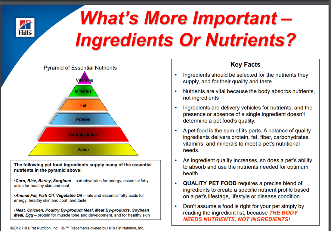 PET NUTRITION THINK ABOUT NUTRIENTS NOT JUST INGREDIENTS