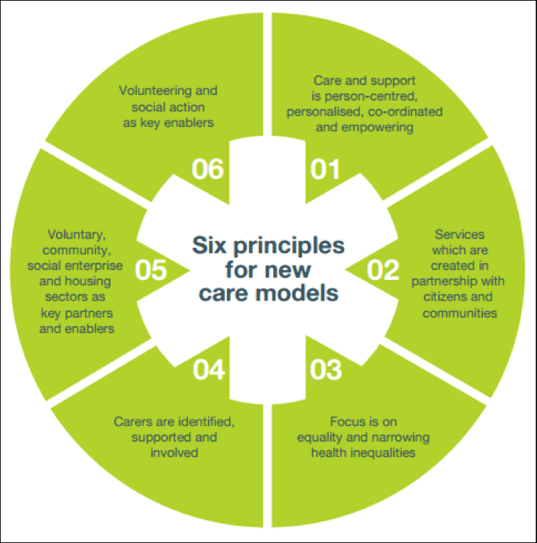 Event by the King’s Fund Community is the best Medicine