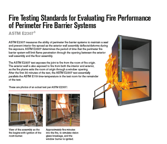 Testing/Certification Flemington, NJ International Firestop Council