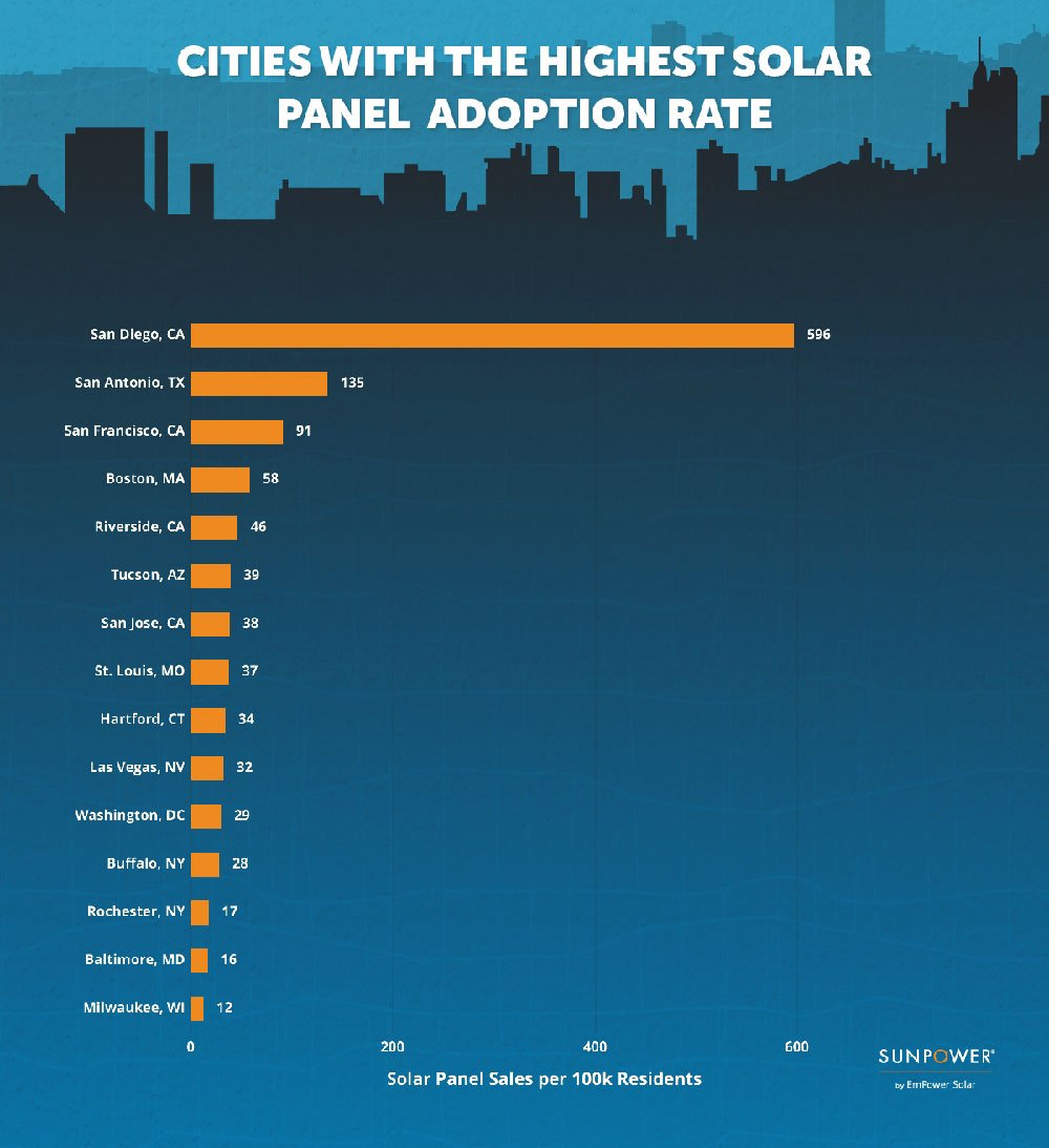 The 10 Most Environmentally Friendly Cities in the US
