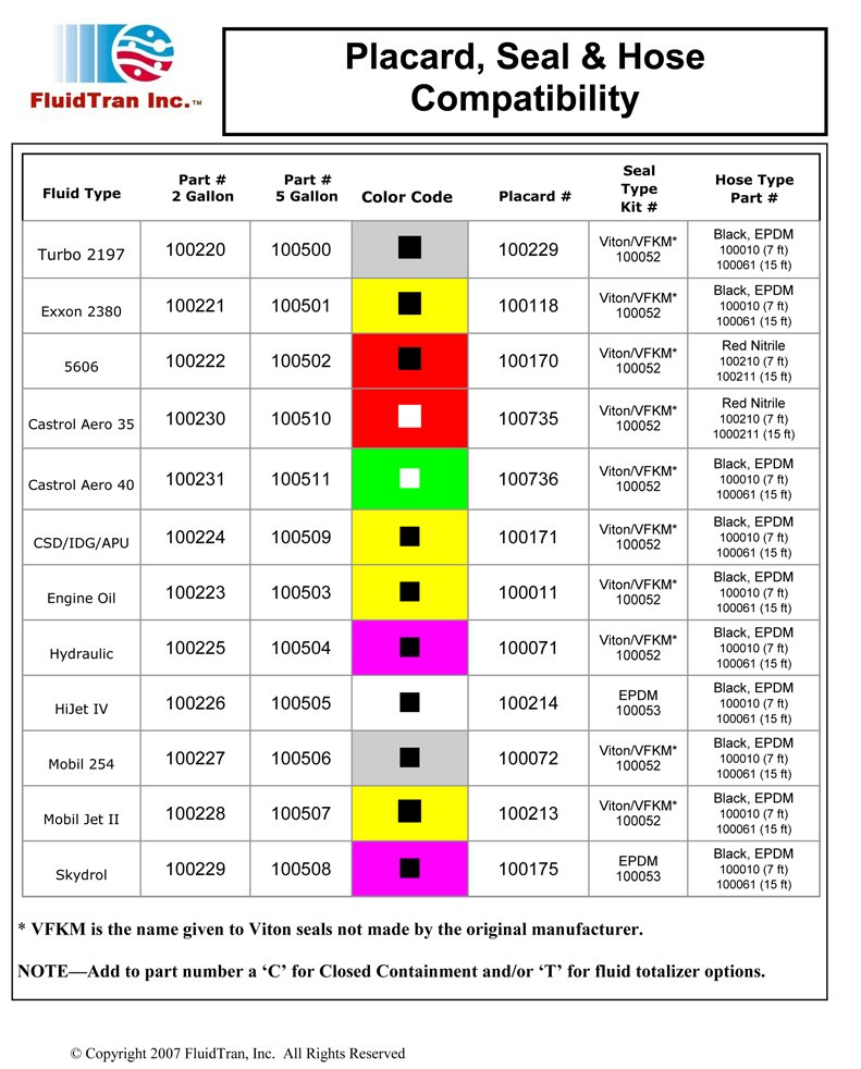 Aviation Fluid Handling Equipment USA 6127084317