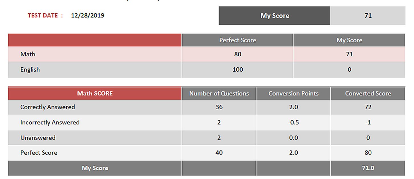 SAT ACT AP SSAT BCA BT MATH ENGLISH TUTOR PREP CLOSTER NJ