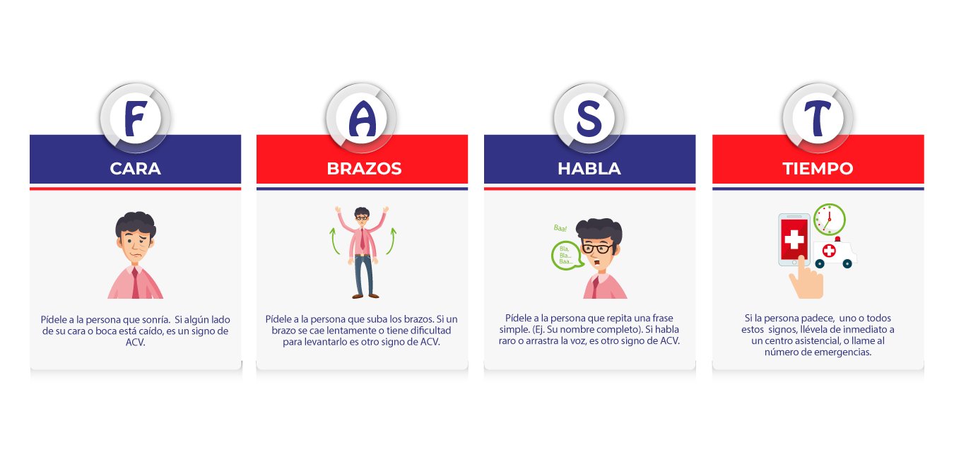 RecaVar Red Colombiana Contra el Ataque Cerebrovascular