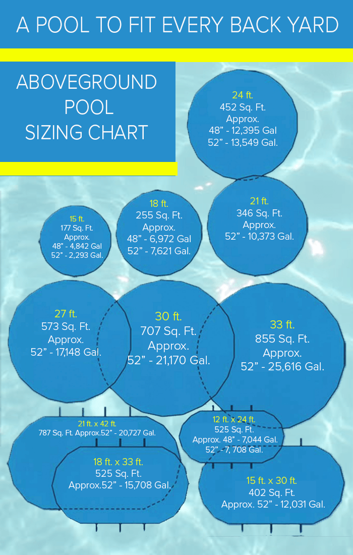 Above Ground Pools in Pittsburgh | Pool & Spa Outlet