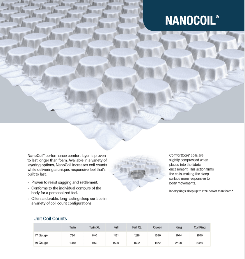 Rest Assured Mattress Rochester MN