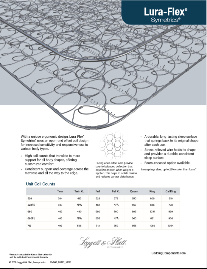 Rest Assured Mattress Rochester MN