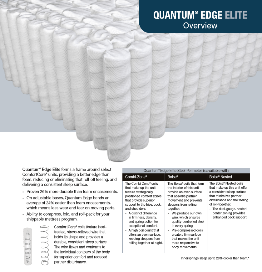 Rest Assured Mattress Rochester MN