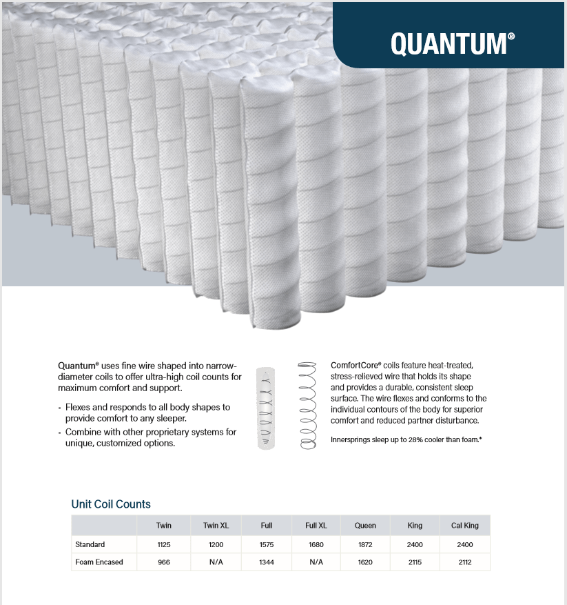 Rest Assured Mattress Rochester MN