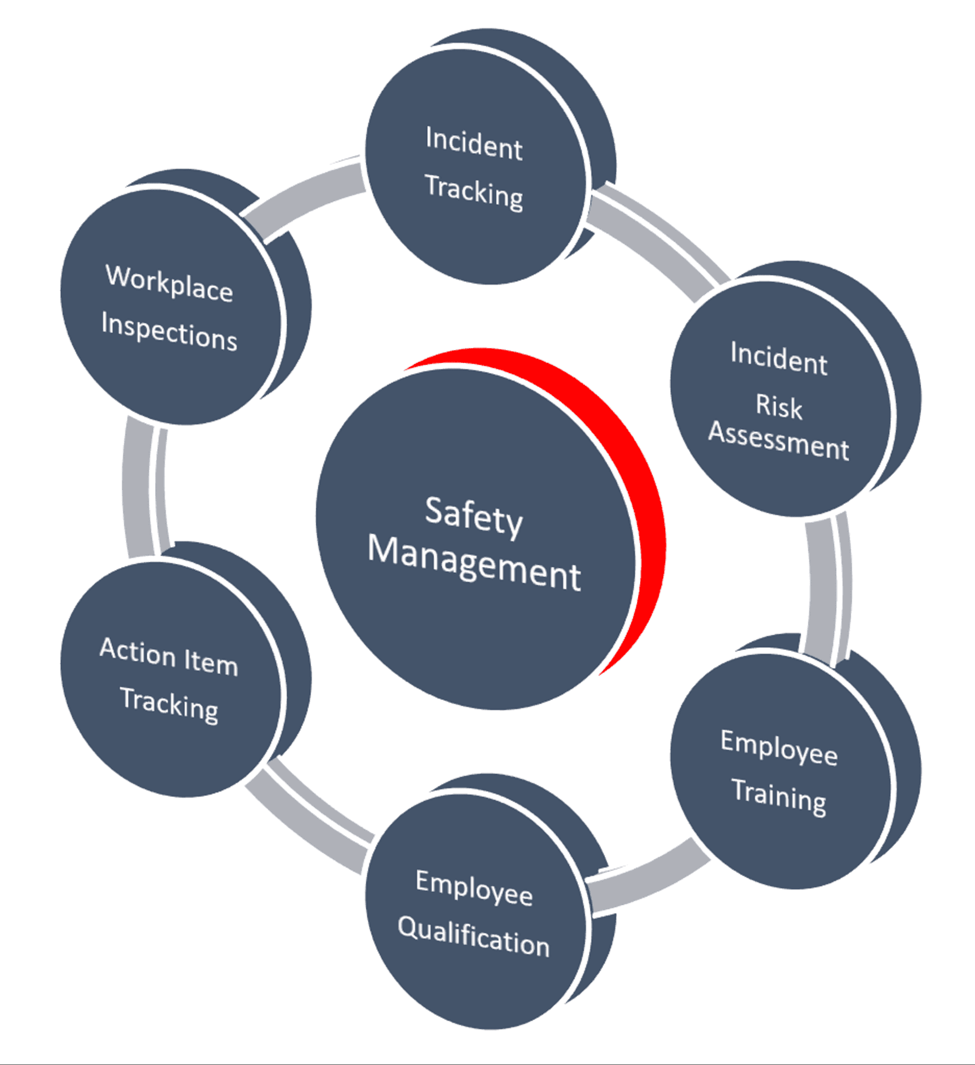 Expert health and safety advice in Wigan