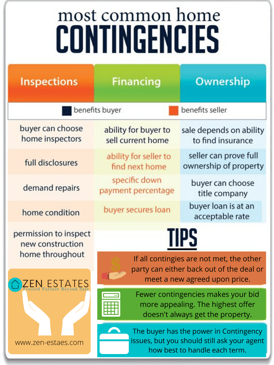 The most common emergency.