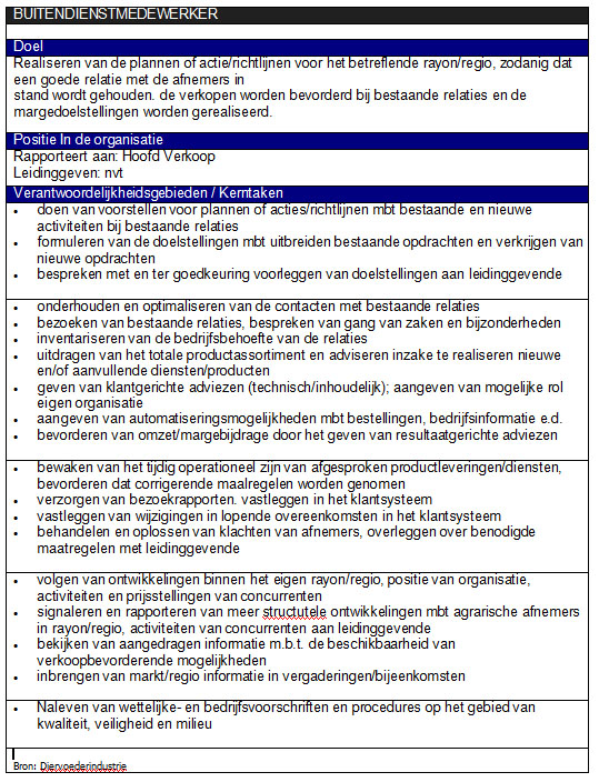 Voorbeelden functiebeschrijving opstellenfunctiebeschrijving/