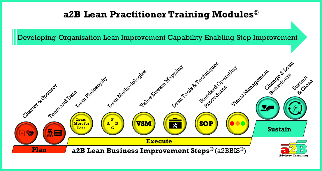 Lean Practitioner Training