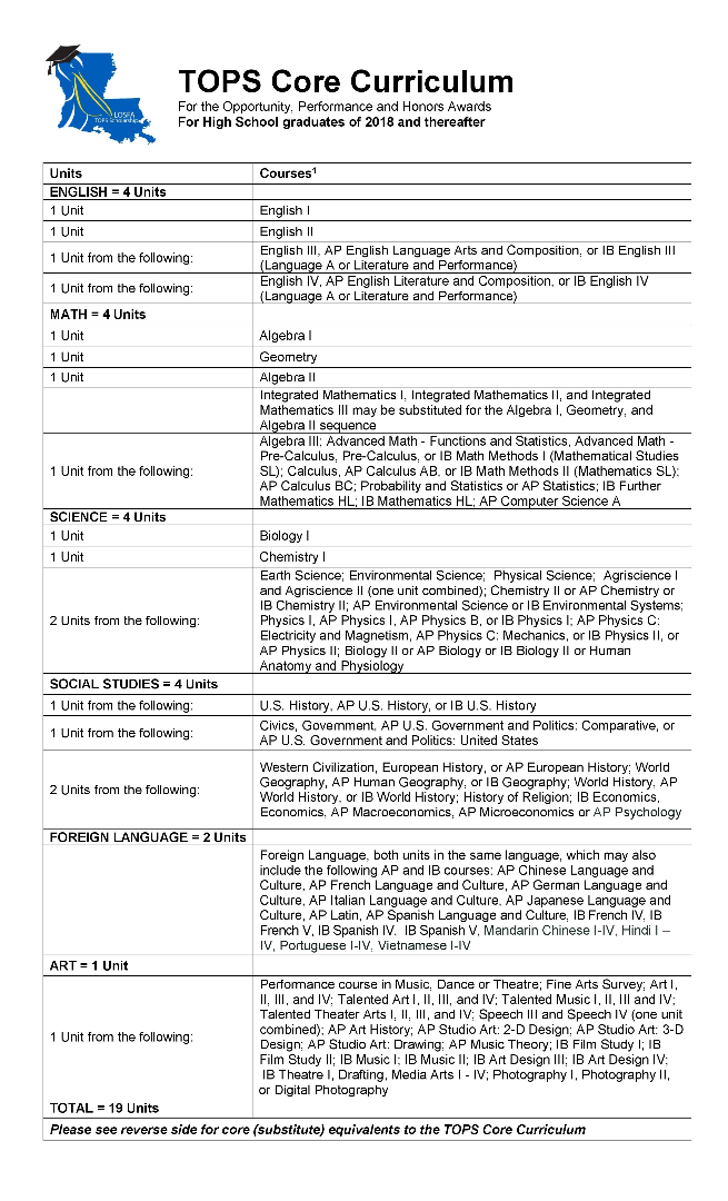 Scholarships St. John School