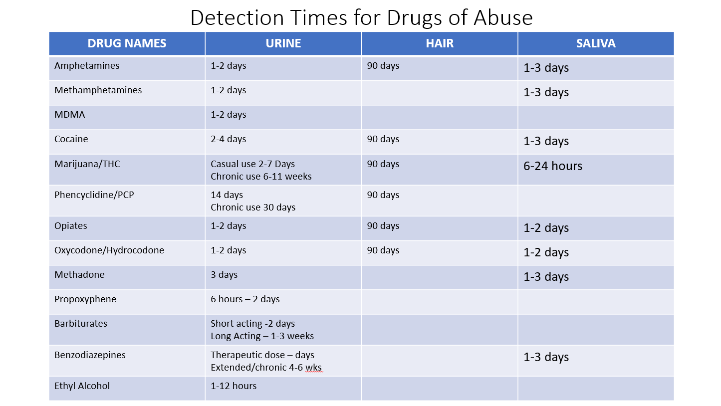 Drug and Alcohol Testing Gastonia, NC MedScreen