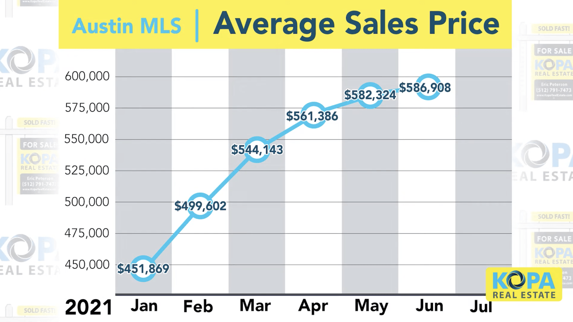 Austin Real Estate Market Update... should you BUY NOW??
