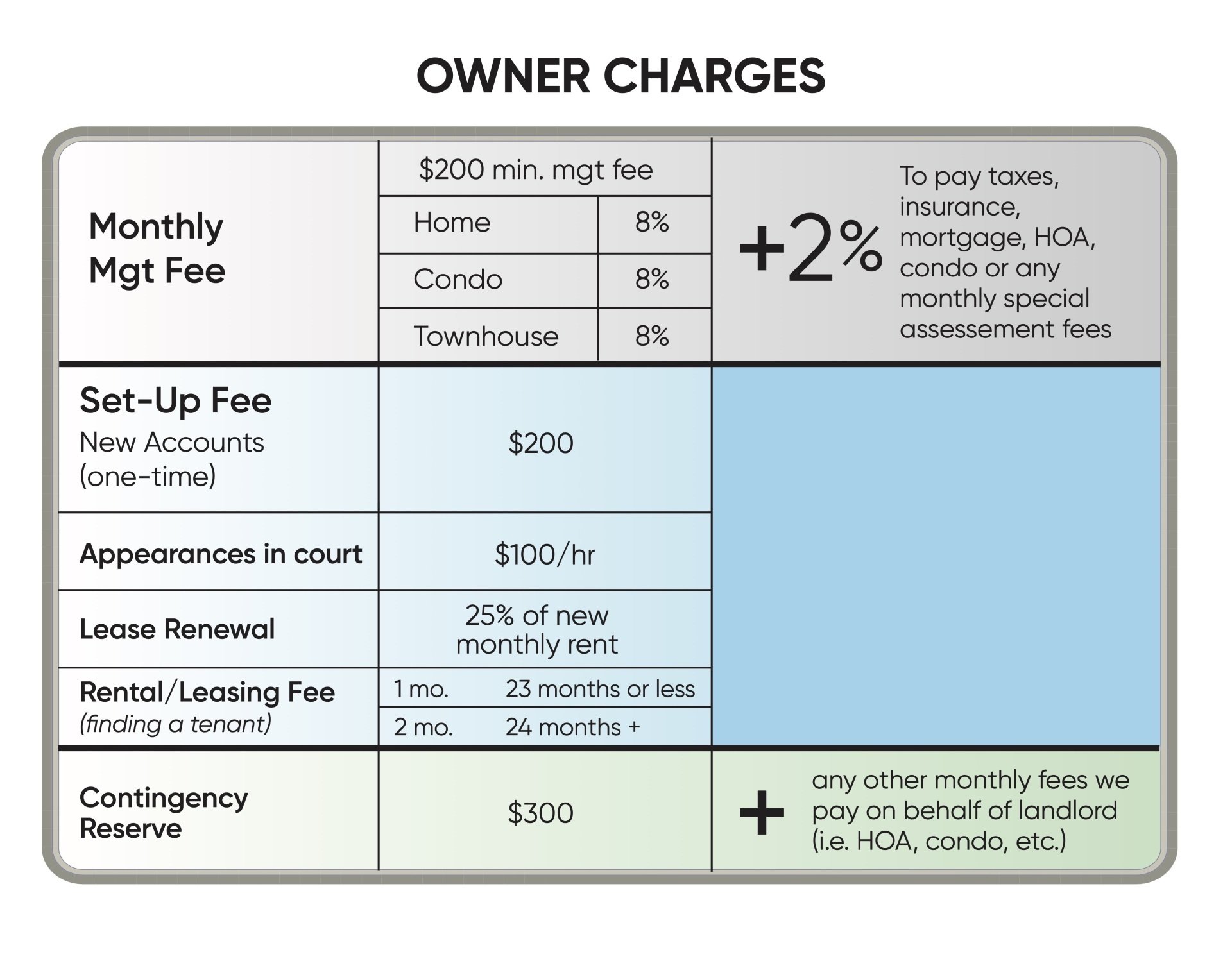 Management Services Offer for Property Owners in Arlington, VA